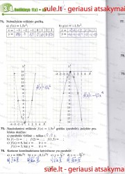 Matematika tau Plius 1 dalis 24 puslapis nemokami pratybų atsakymai